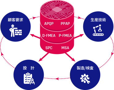 QMSの図