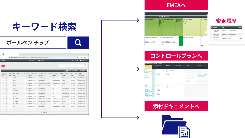 検索でほしい品質情報を見つけることがきる図