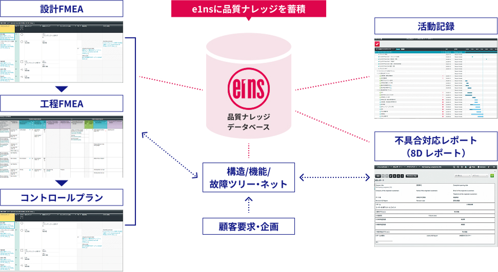 品質ナレッジの図
