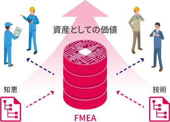 イメージ：資産としての価値