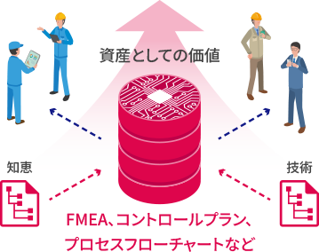 イメージ：資産としての価値