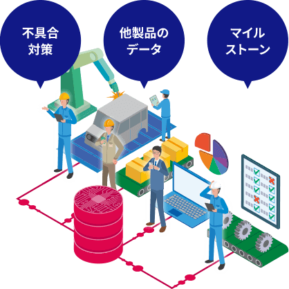 不具合対策、他製品のデータ、マイルストーン