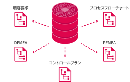 イメージ：データ連携